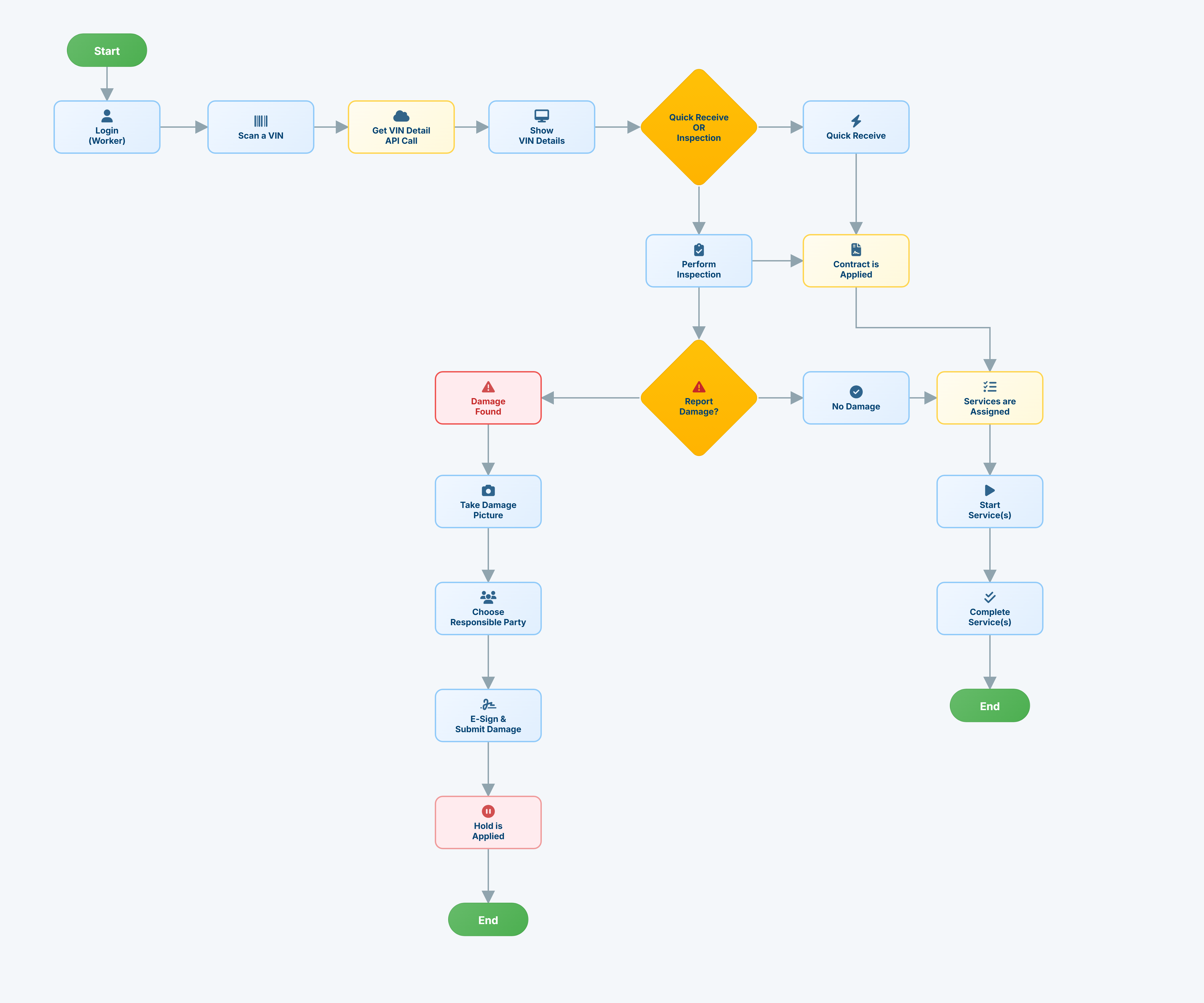 Acg workflow Diagram