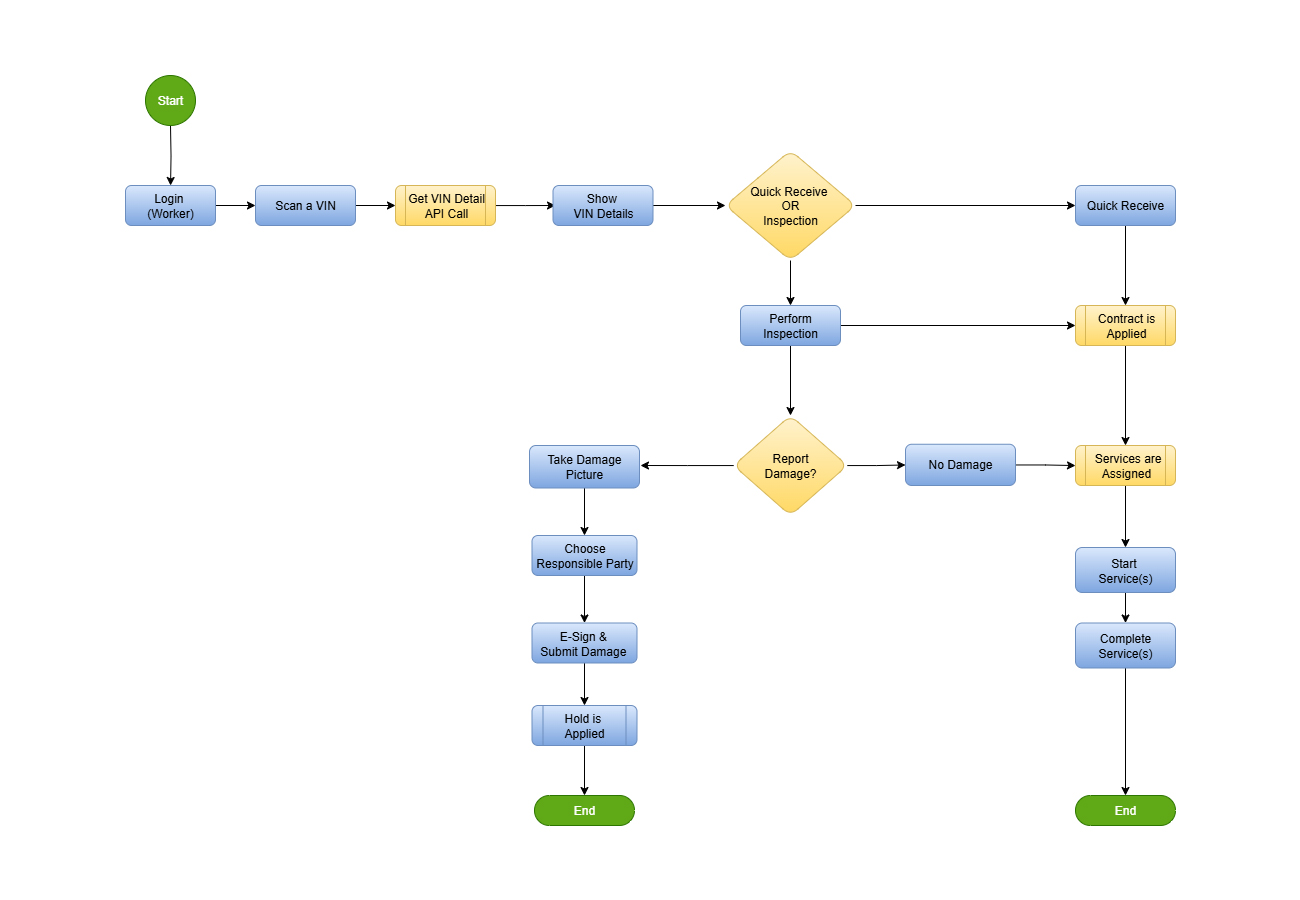 Whiteboard Session User Research
