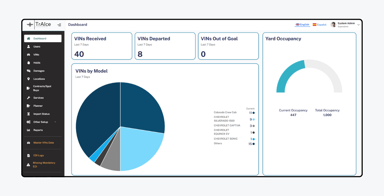 Team Collaboration Approach