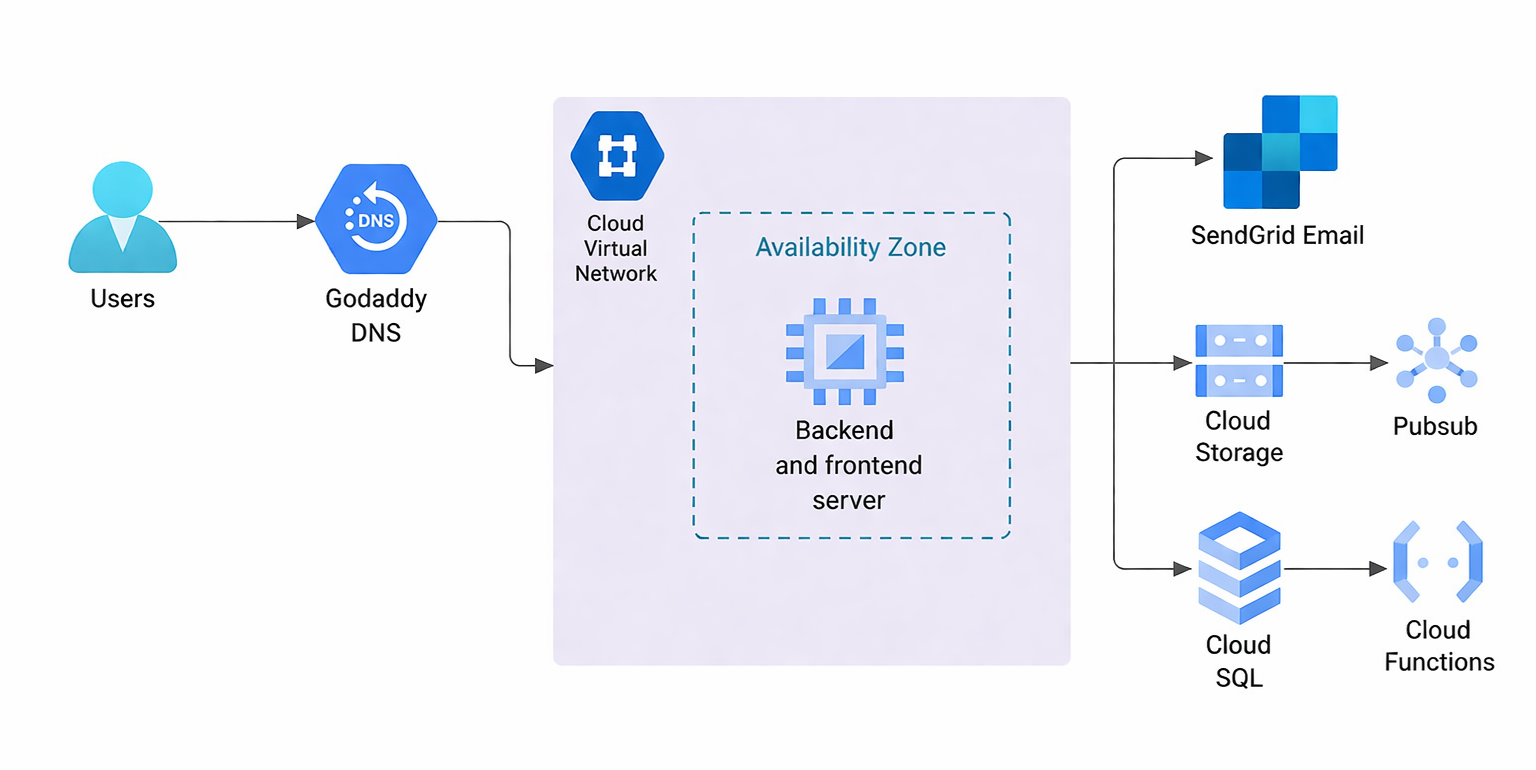 B&T ATF System Architecture