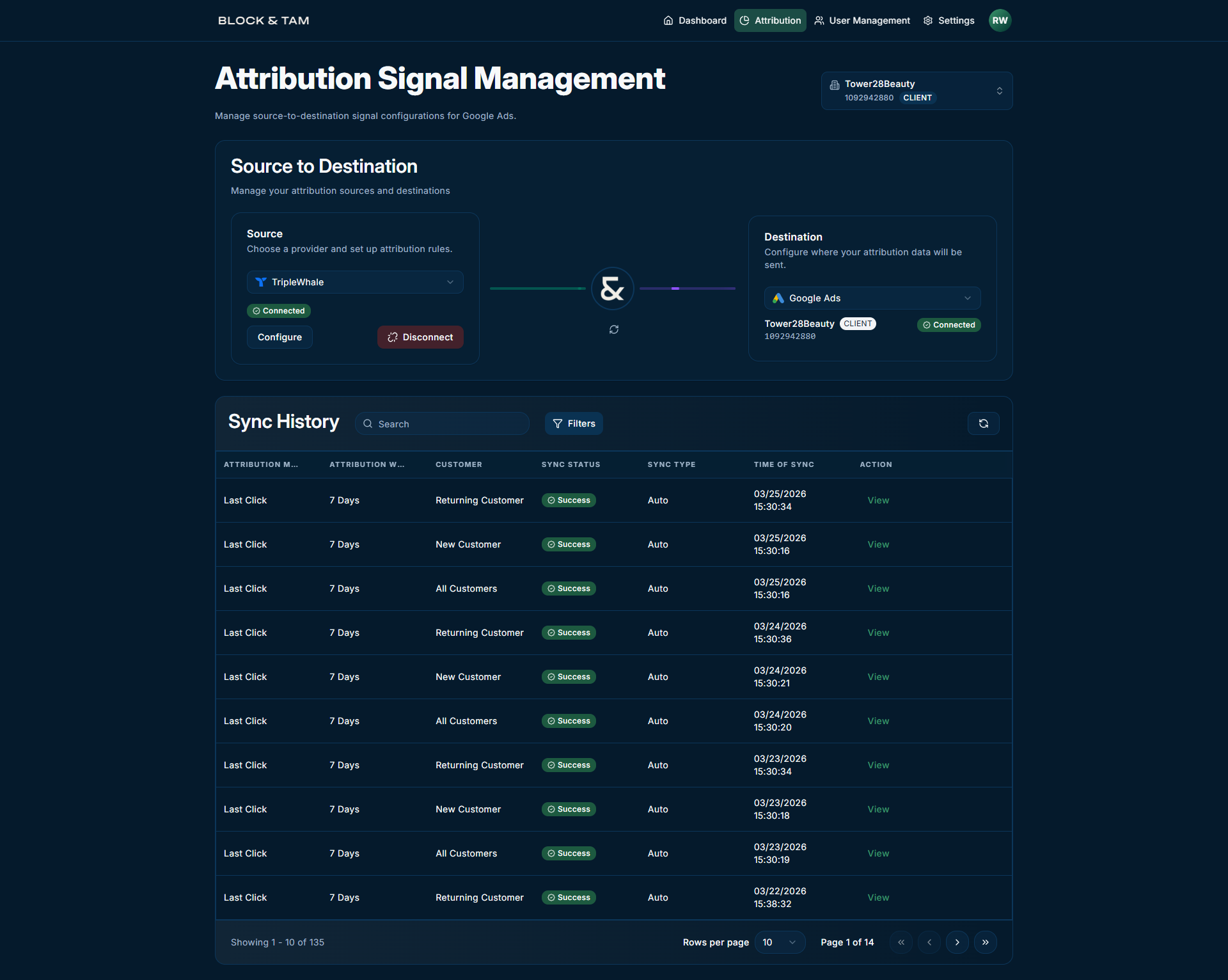 B&T ATF Analytics View