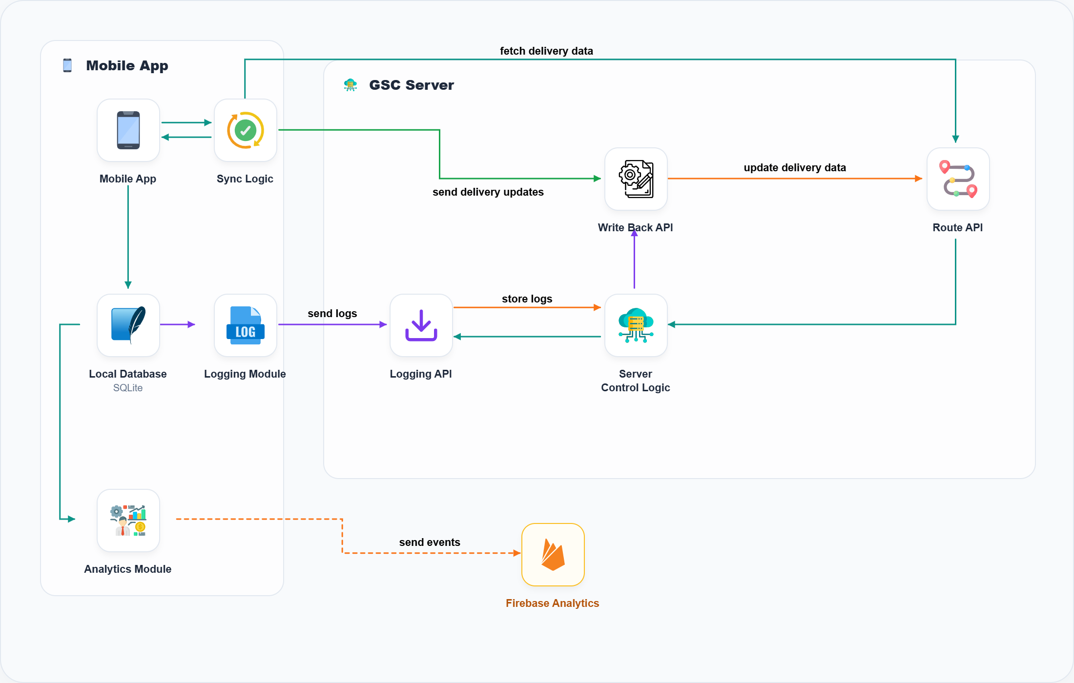 Acg workflow Diagram