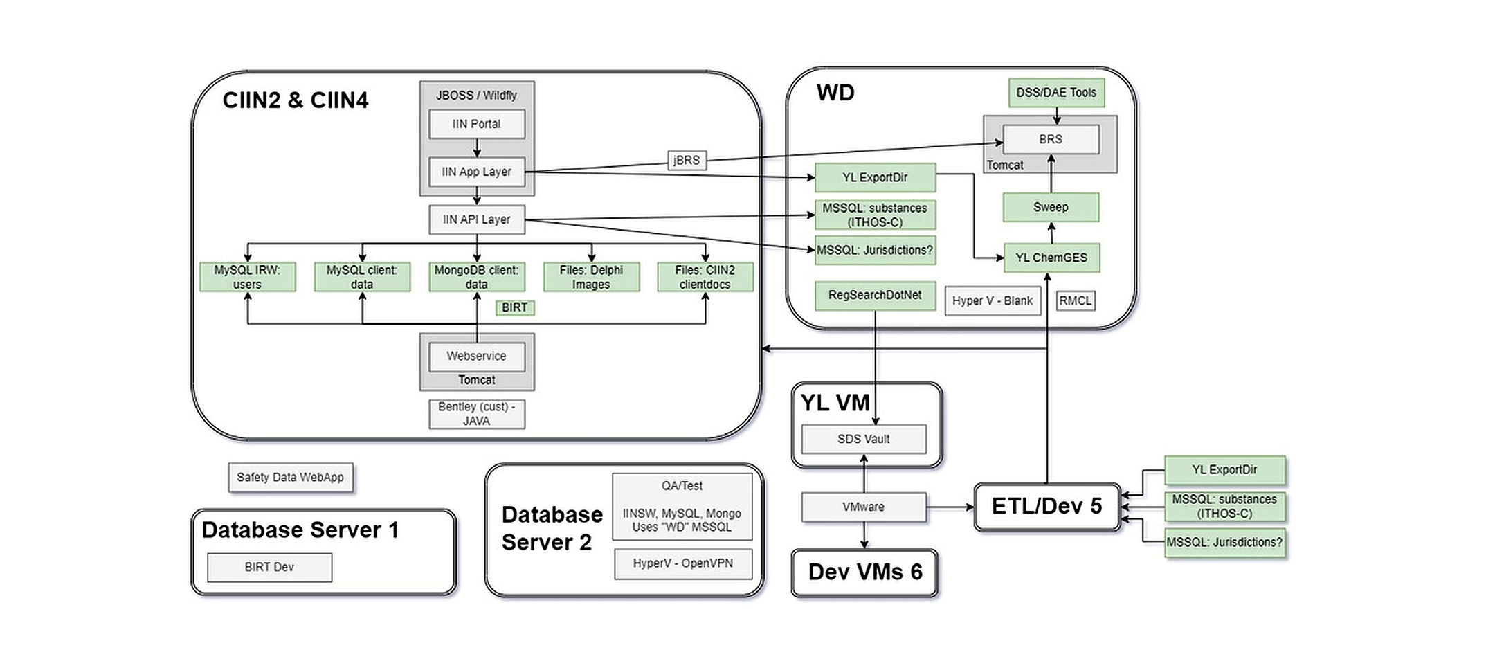 ITHOS AWS Cloud Architecture Diagram