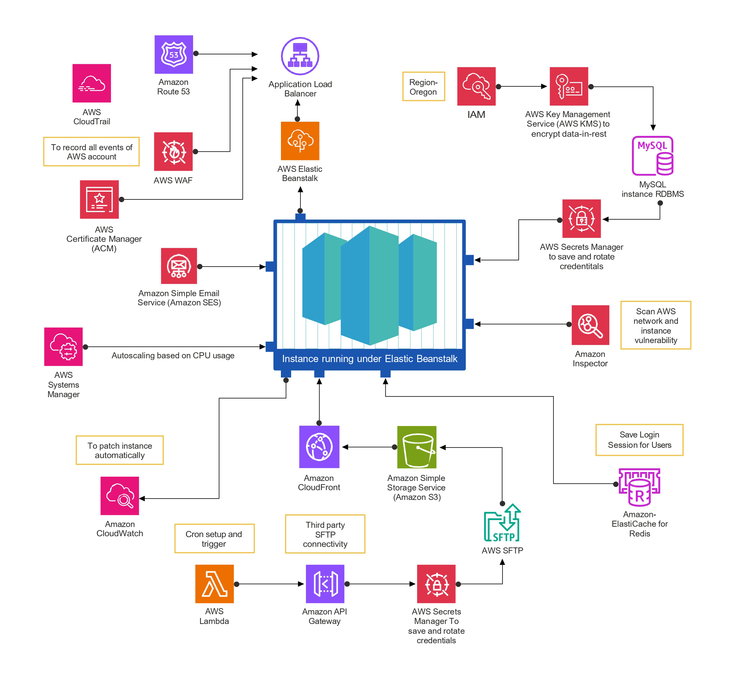 PACE workflow Diagram