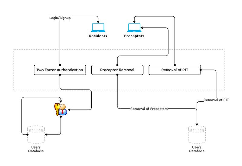 PharmAcademic system architecture diagram