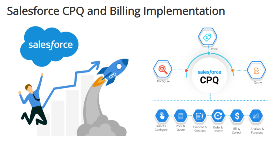 Cordance Salesforce implementation overview