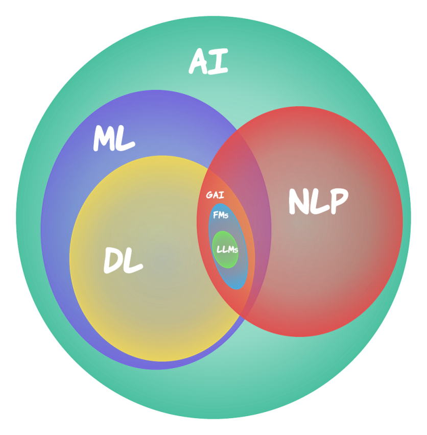 AI/ML logo