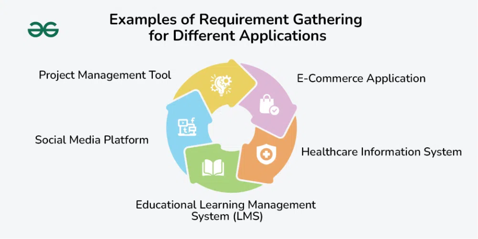 Cordance ERP assessment and requirements gathering